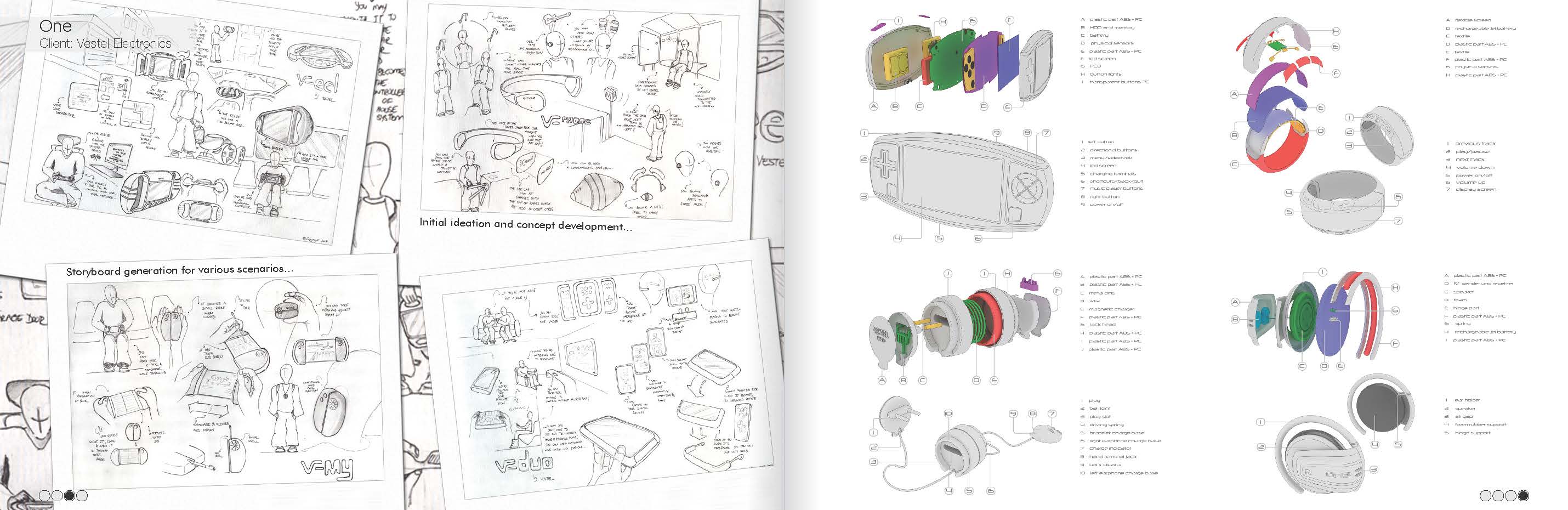 VESTEL Entertainment Center | BS, Industrial Design